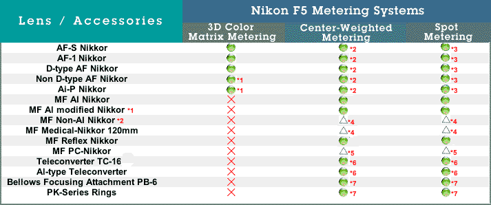 Nikkor_tableC.gif (25k) Loading ......
