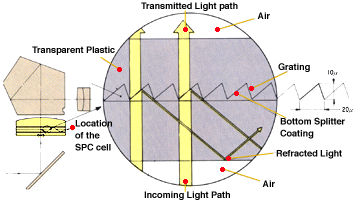Main Blow up SPC.jpg (19k).