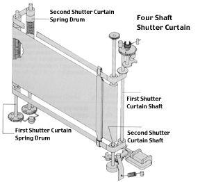 Four Shafts.jpg (12k)
