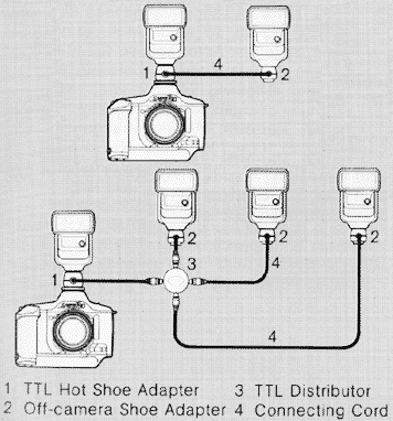 300TL Off Camera system.gif (29k) Loading....