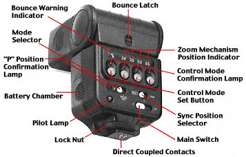 Map Backview... loading