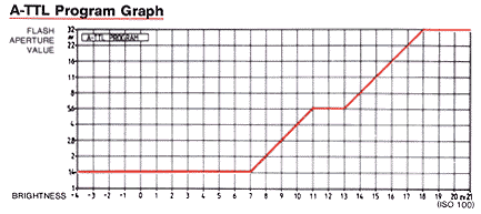 ATTL Program Chart.jpg (18k)