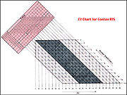 EV chart.gif