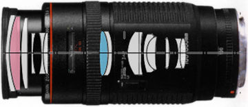 Optic Construction of Canon EF 100-300mm f/5.6L