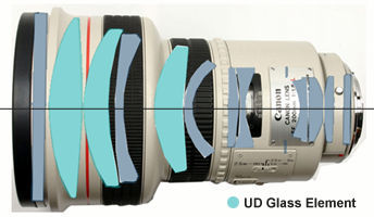 Optical contruction Illus