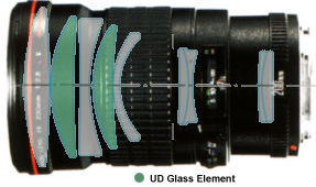 Canon EF 200mm f/2.8L USM II optical constuction