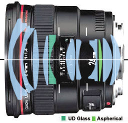 EF24mmf14L_Optic.jpg