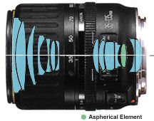 Optical Construction for EF 35-135mm f/4.5~5.6 USM