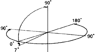 multiple_angle.gif