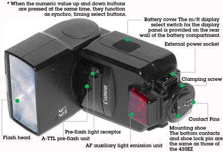 Nomancluture Canon 540EZ Front section