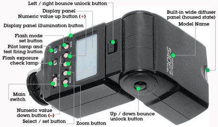 Nomancluture Canon 540EZ Rear section