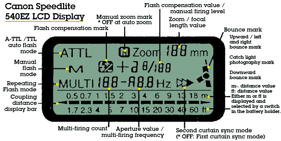 Map  Canon 540EZ- LCD display FULL info