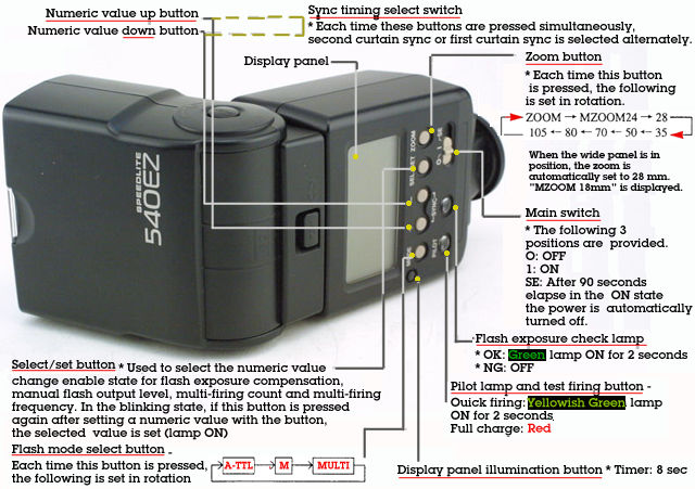 Function Map for Major components Canon 540EZ flash.