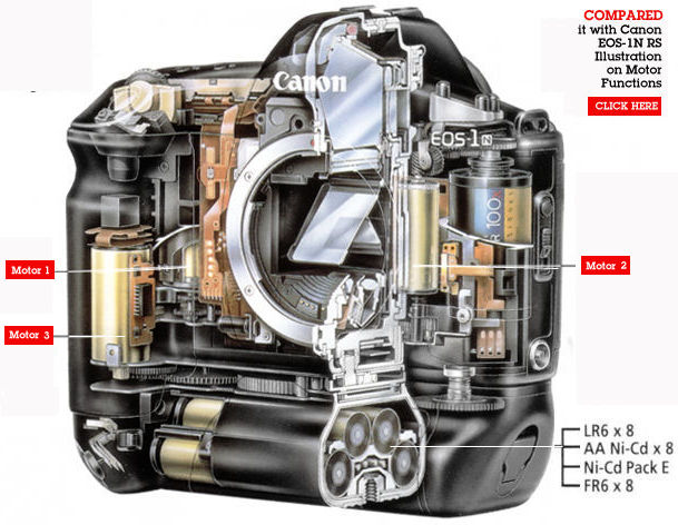 The Three Motros System in the Canon EOS-1N, illustration map (66k) Loading ..