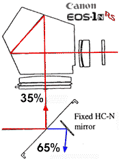 Optical illustration A