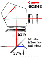 Optical illustration B
