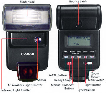 Canon 420EZ flash nomancluture