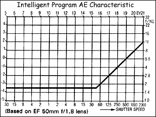 PGRMchart.gif (10k) Loading ...