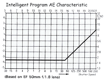programchart.gif (21k) Loading .....