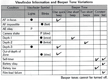 beeperchart.gif