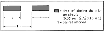 TimingIllus.gif