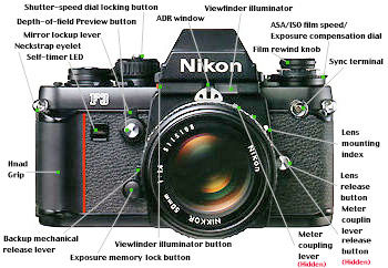 Nikon F3HP Front View.jpg (30k)