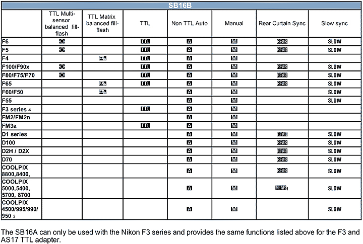 NikonSB16Bchart.gif (25k) Gif Loading slowly now ....