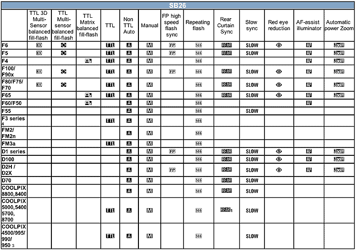 NikonSB26chart.gif (25k) Gif Loading slowly now ....