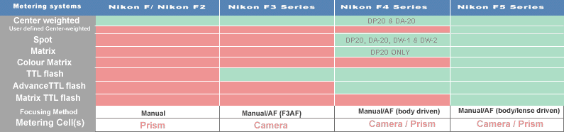 meteringtypeschart.gif (11k) Loading ..