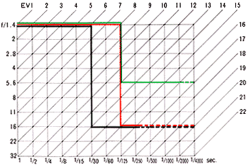 Chart in Shutter Priority AE.gif (12k)