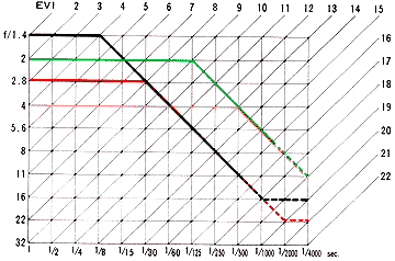 Chart Programmed.gif (12k)