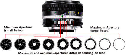 apertureillus.jpg (23k) Loading....