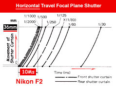 f2shutter.gif