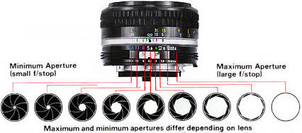 apertureillus.jpg (23k) Loading....