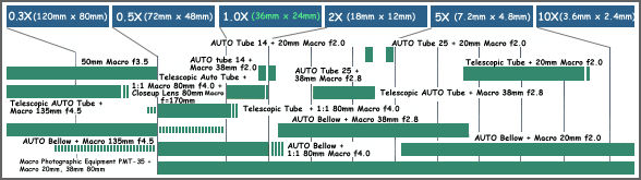 OM Macro Photography magnification ratio.jpg (13k) Loading....