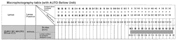 macrotable38mmf35.gif