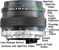 Nomenclature / main reference map / functions and illustration for a typical Olympus ZUIKO standard lens. 